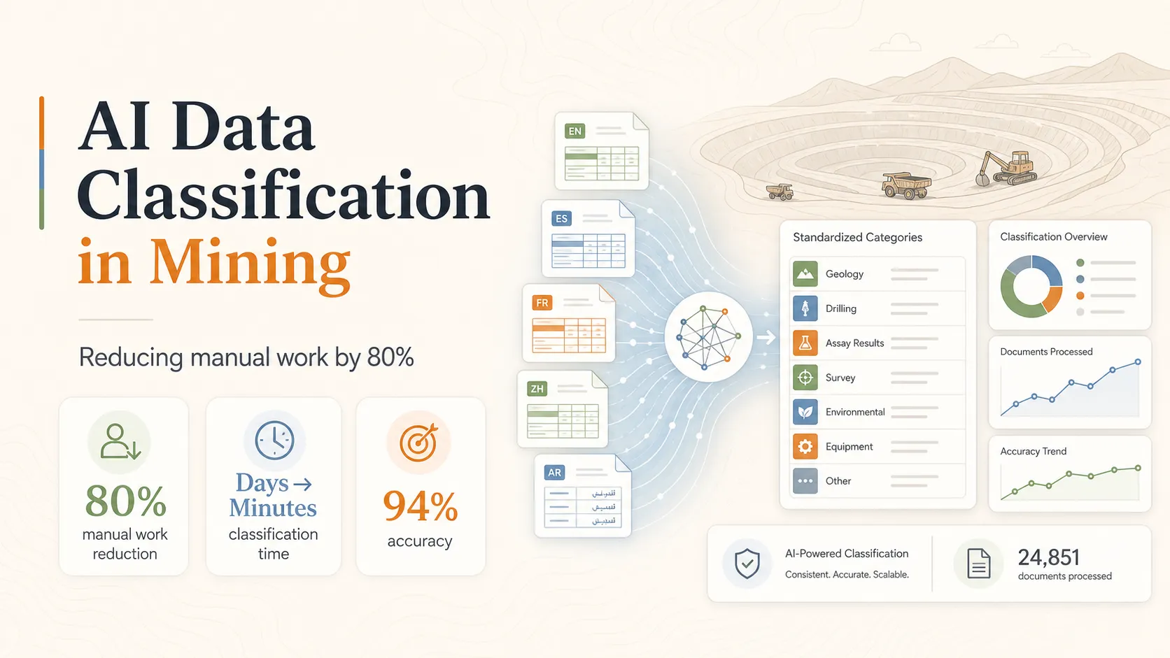 AI data classification platform for mining — multilingual classification, human-in-the-loop review, and analytics in one workflow