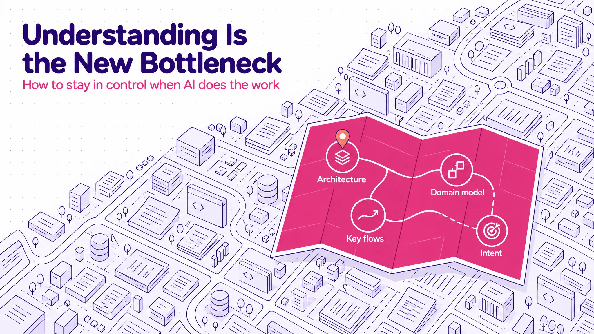 Understanding is the new bottleneck: a vast city of AI-generated code and documents, with one small magenta map on top showing just the levers that matter: architecture, domain model, key flows and intent